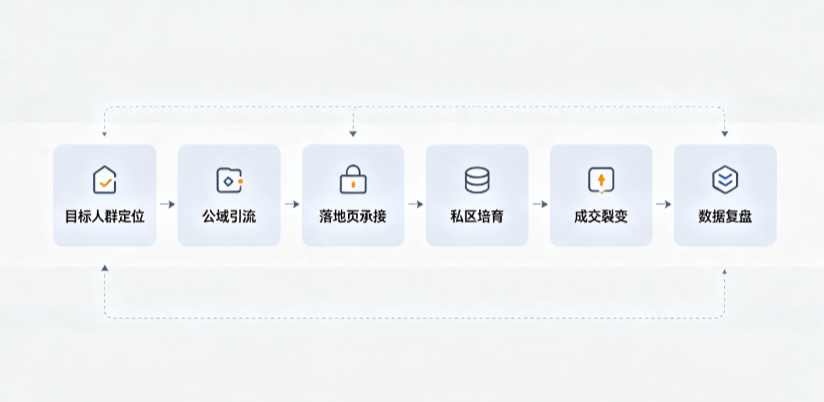 皋兰县AI 搜索获客深度解析：把握生成式搜索红利，抢占 AI 智能体流量入口