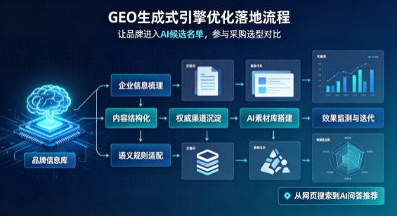 皋兰县B端采购决策：GEO优化藏着哪些全新机会？