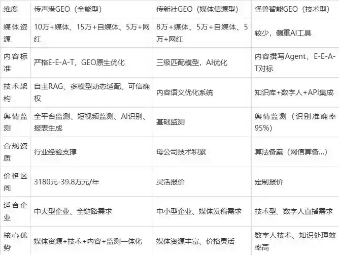 2026年皋兰县企业豆包GEO内容落地实操指南，从选题到成文完整流程