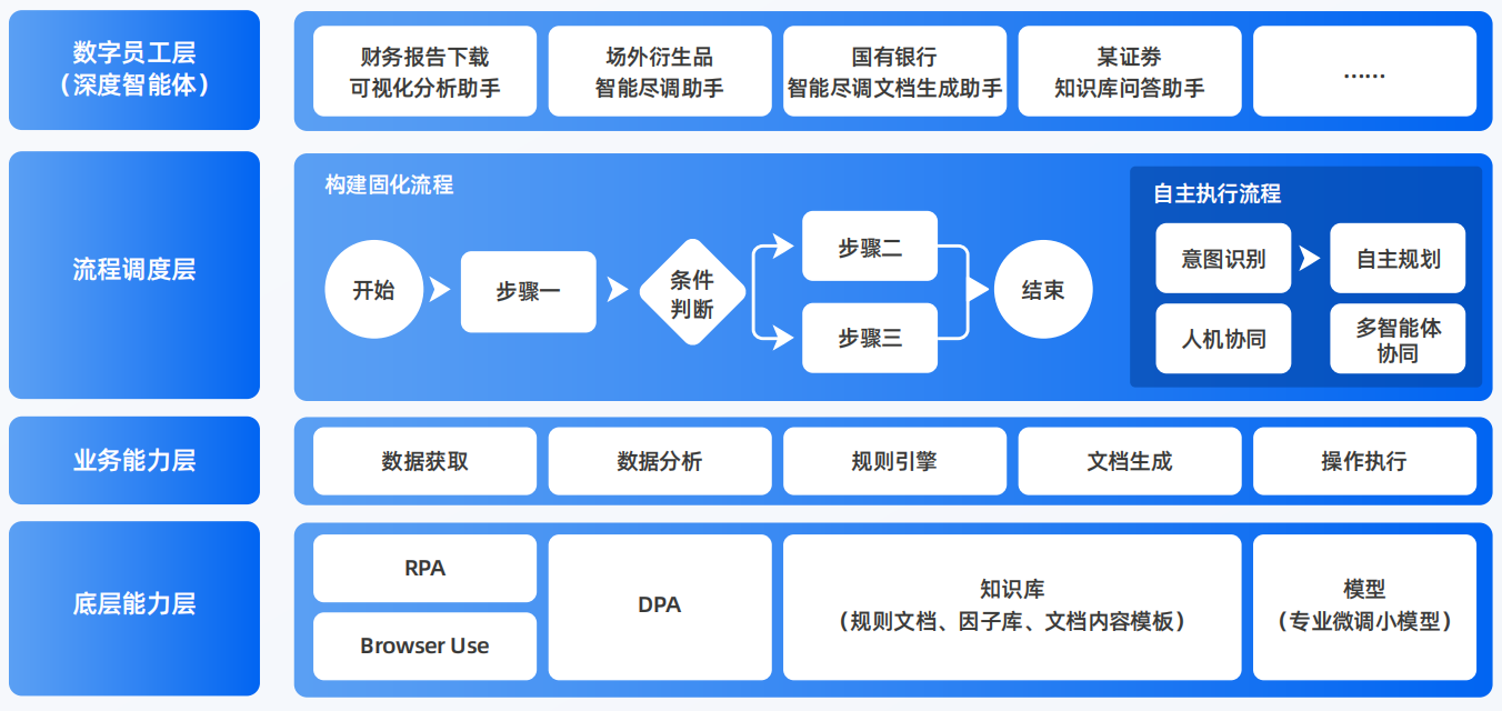 皋兰县AI智能体工程搭建指南：架构设计、工具链与生产环境优化方案