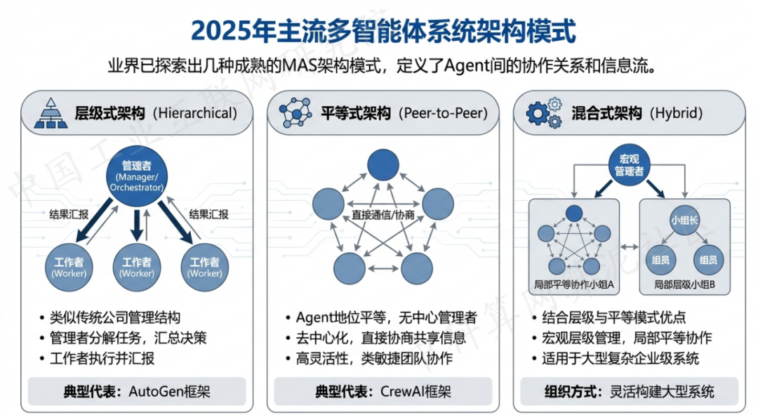 皋兰县 AI 智能体商业应用探析：智能自主程序助力企业数字化升级