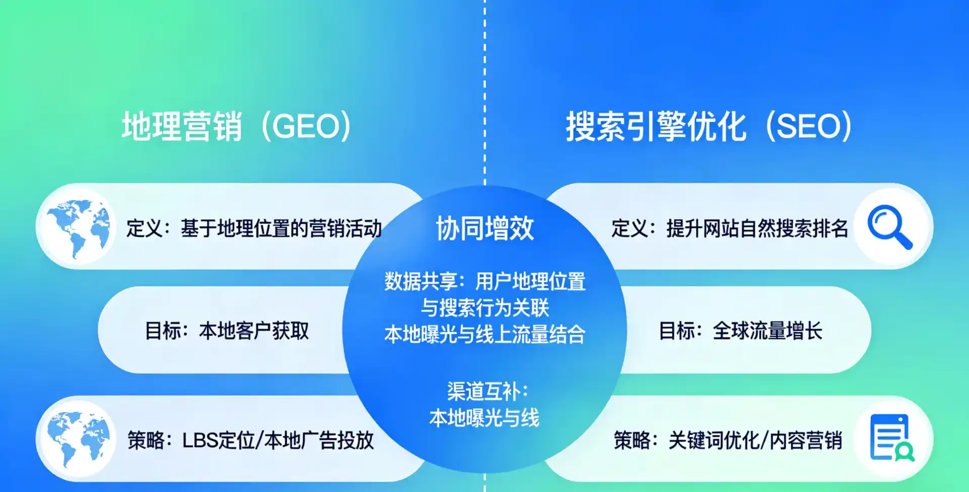 立足皋兰县，从用户需求与流量逻辑，解读GEO优化的落地价值与应用前景