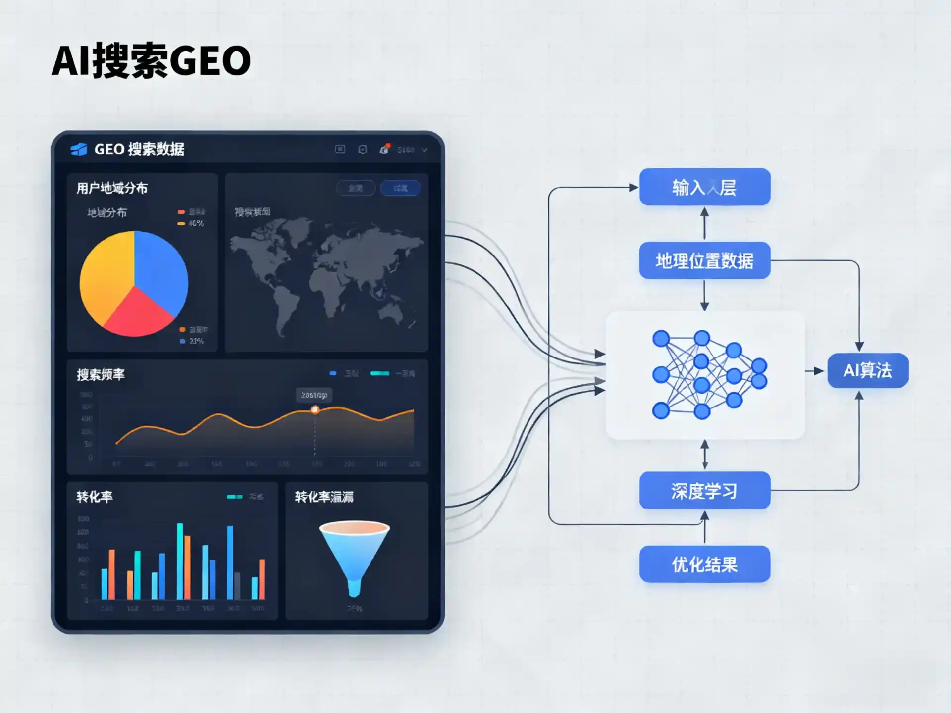 皋兰县GEO优化服务商该如何筛选？生成式引擎优化行业实践观察